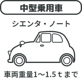 中型乗用車 シエンタ・ノート 車両重量1~1.5tまで